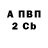 Бутират BDO DOGS MC